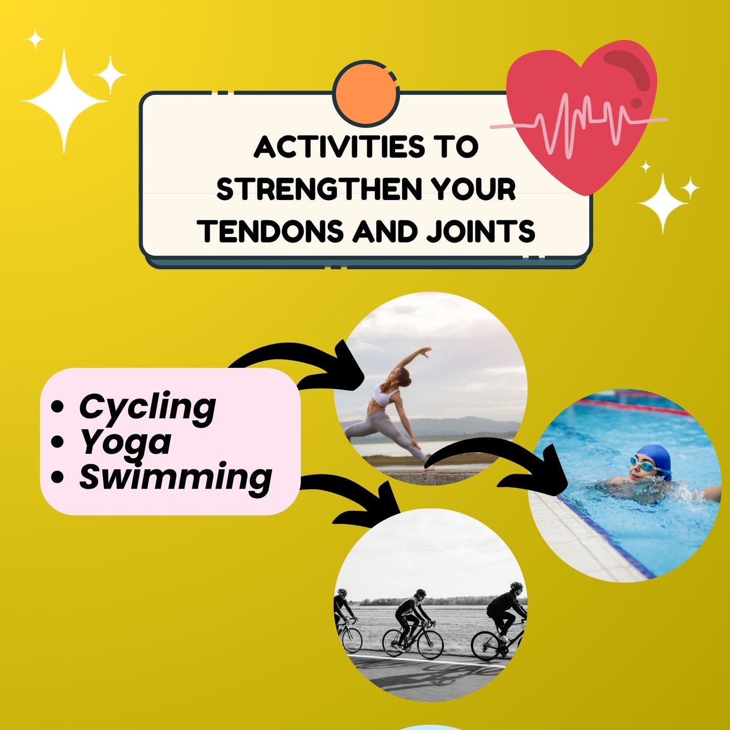 Fortend 20's Controls Inflammation Repairs Tendon & Protects Tendon ECM [EXP 10/25]